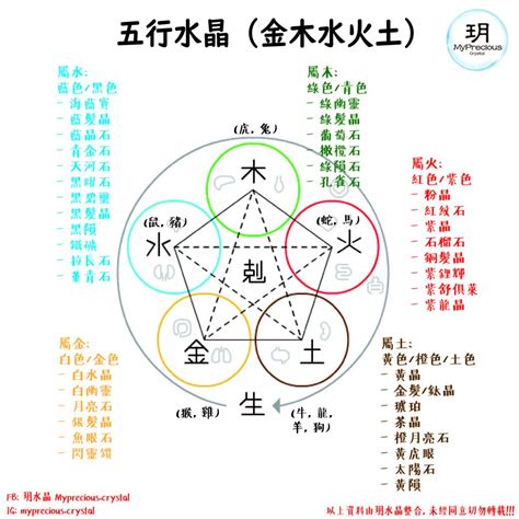 五行属土的水晶|水晶的五行属性对照表，不多说，收藏吧！